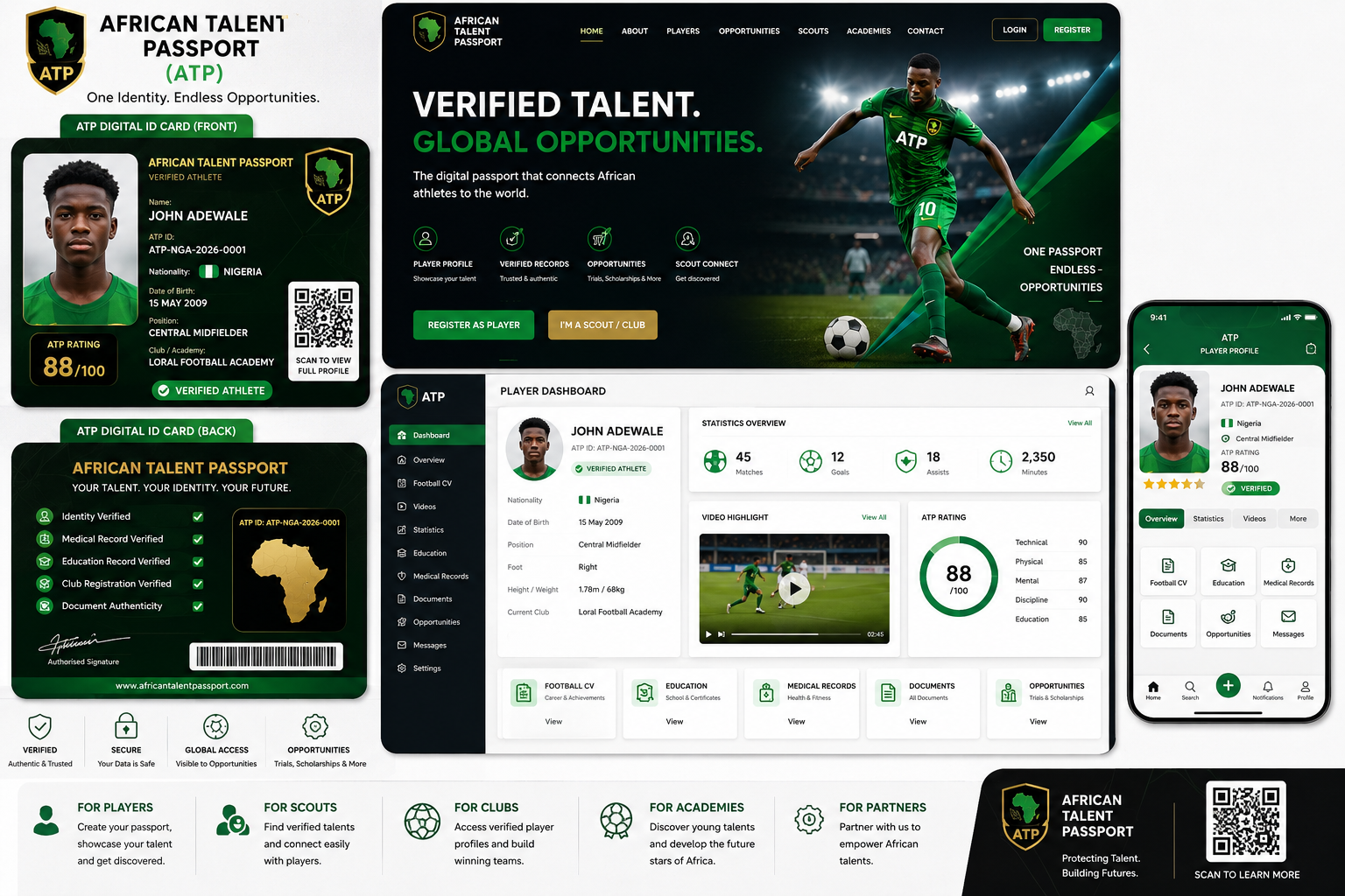 African Talent Passport (ATP) full platform showcase — Digital ID Card, Player Dashboard, Mobile App, Scout Portal