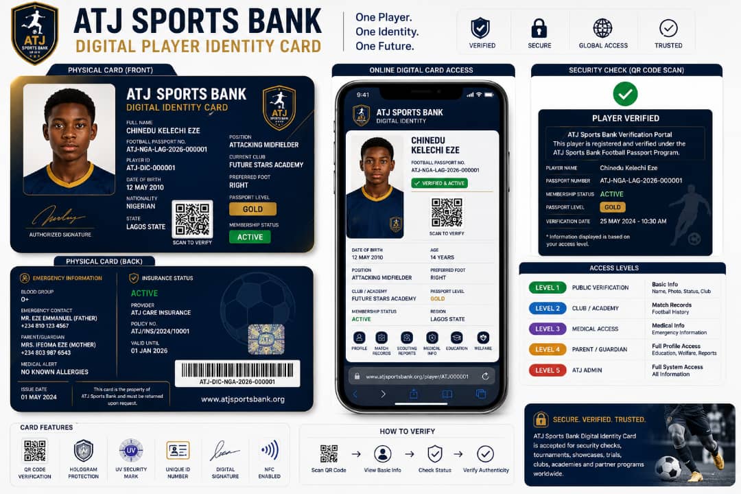ATJ Sports Bank Digital Player Identity Card - physical card front and back, online digital card access on mobile, and QR code security verification
